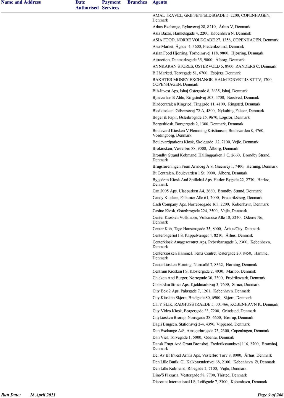 STORES, OSTERVOLD 5, 8900, RANDERS C, Denmark B I Marked, Torvegade 51, 6700, Esbjerg, Denmark BAKHTER MONEY EXCHANGE, HALMTORVET 48 ST TV, 1700, COPENHAGEN, Denmark Bih-Invest Aps, Ishoj Ostergade