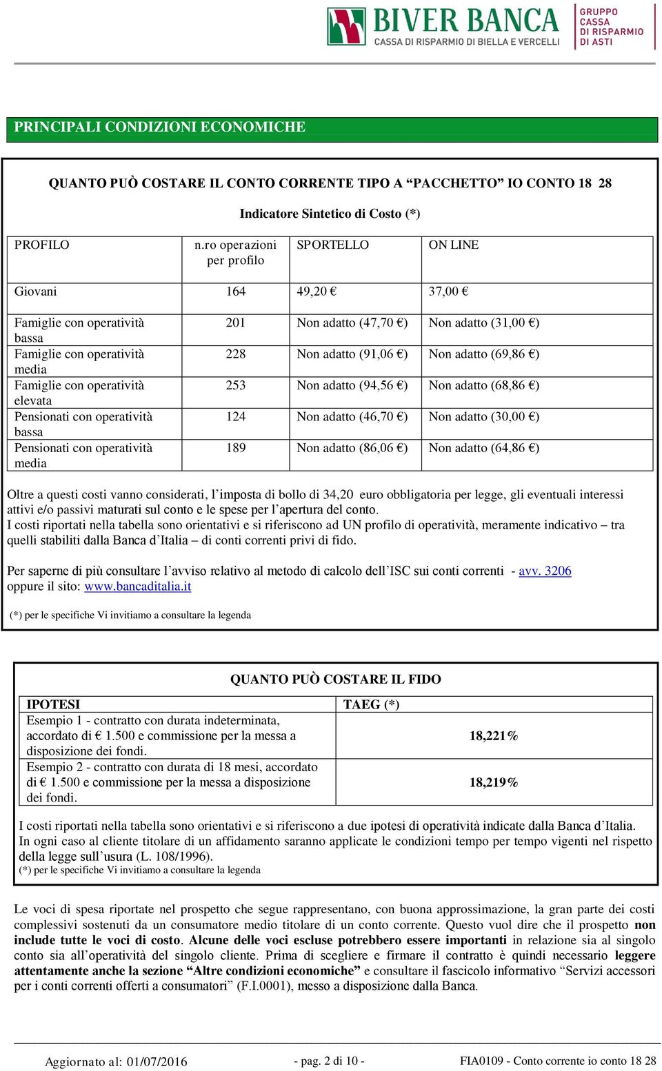 Pensionati con operatività media 201 Non adatto (47,70 ) Non adatto (31,00 ) 228 Non adatto (91,06 ) Non adatto (69,86 ) 253 Non adatto (94,56 ) Non adatto (68,86 ) 124 Non adatto (46,70 ) Non adatto