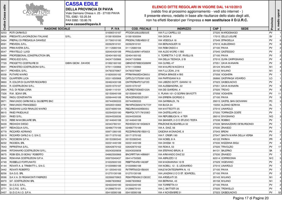 VIA ALDO MORO 1/BIS 27045 CASTEGGIO PV 2 9489 PROFESSIONAL CONSTRUCTION SRL 02404160182 02404160182 V. TORRETTA 7-C/ST. RIVELLI B. 27100 PAVIA PV 2 8662 PROG.ECO S.R.L. 04247150966 04247150966 VIA DELLA TECNICA, 2/B 27010 CURA CARPIGNANO PV 4 7729 PROGETTO COSTRUIRE DI GIBIN GEOM.