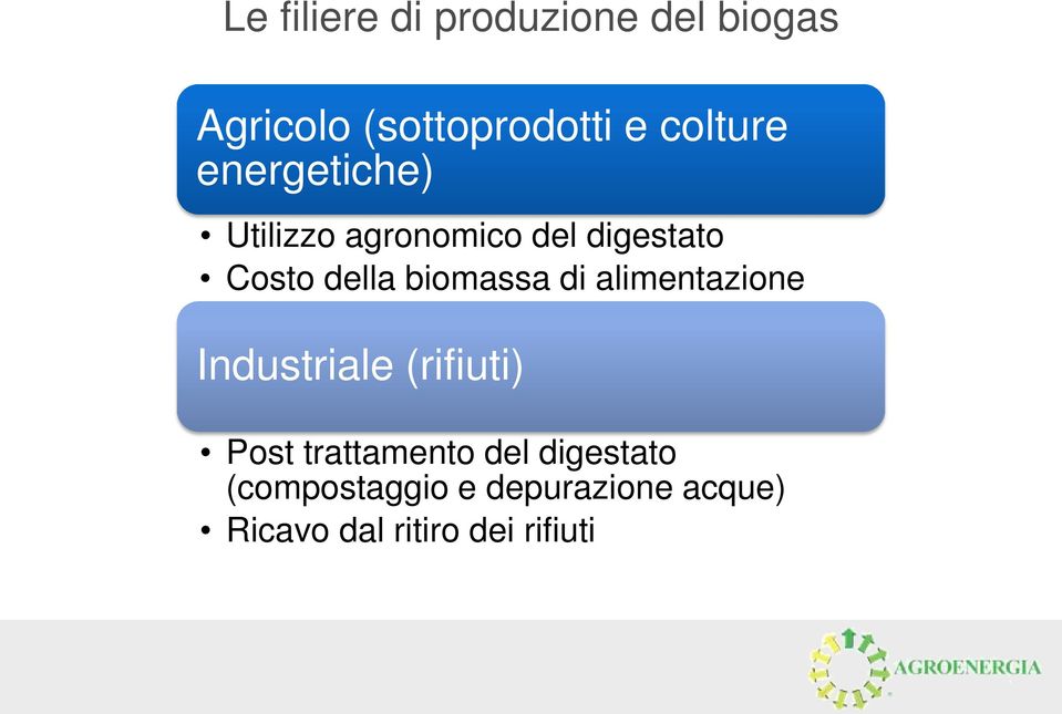 biomassa di alimentazione Industriale (rifiuti) Post trattamento