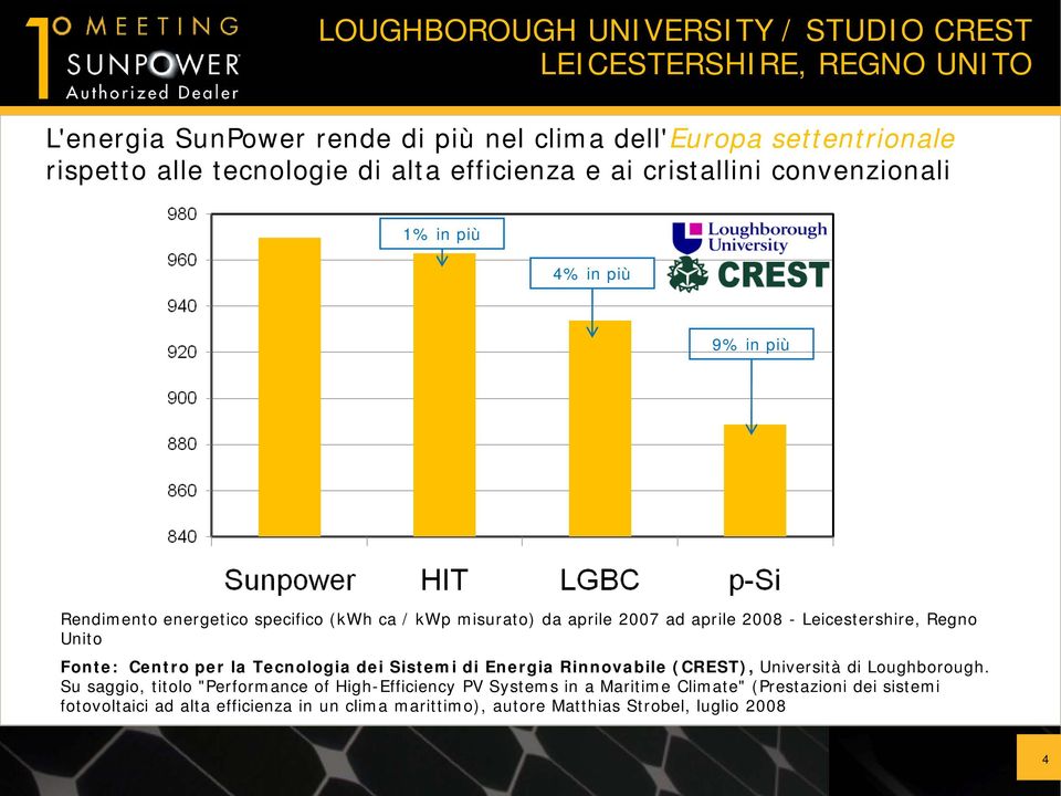 Leicestershire, Regno Unito Fonte: Centro per la Tecnologia dei Sistemi di Energia Rinnovabile (CREST), Università di Loughborough.