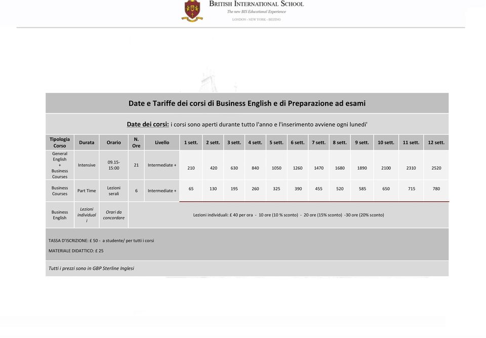 Ore Livello 1 2 3 4 5 6 7 8 9 10 11 12 21 Intermediate + 210 420 630 840 1050 1260 1470 1680 1890 2100 2310 2520 Business Courses Part Time Lezioni serali 6 Intermediate + 65 130 195 260