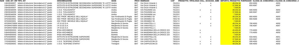 254,34 850 A050 A050 1 BAIS04300T Istituto di Istruzione Secondaria di 2 grado ISTITUTO DI ISTRUZIONE SECONDARIA SUPERIORE "R: LOTTI" Andria BAT Via Cinzio Violante 1 76123 B x 37.