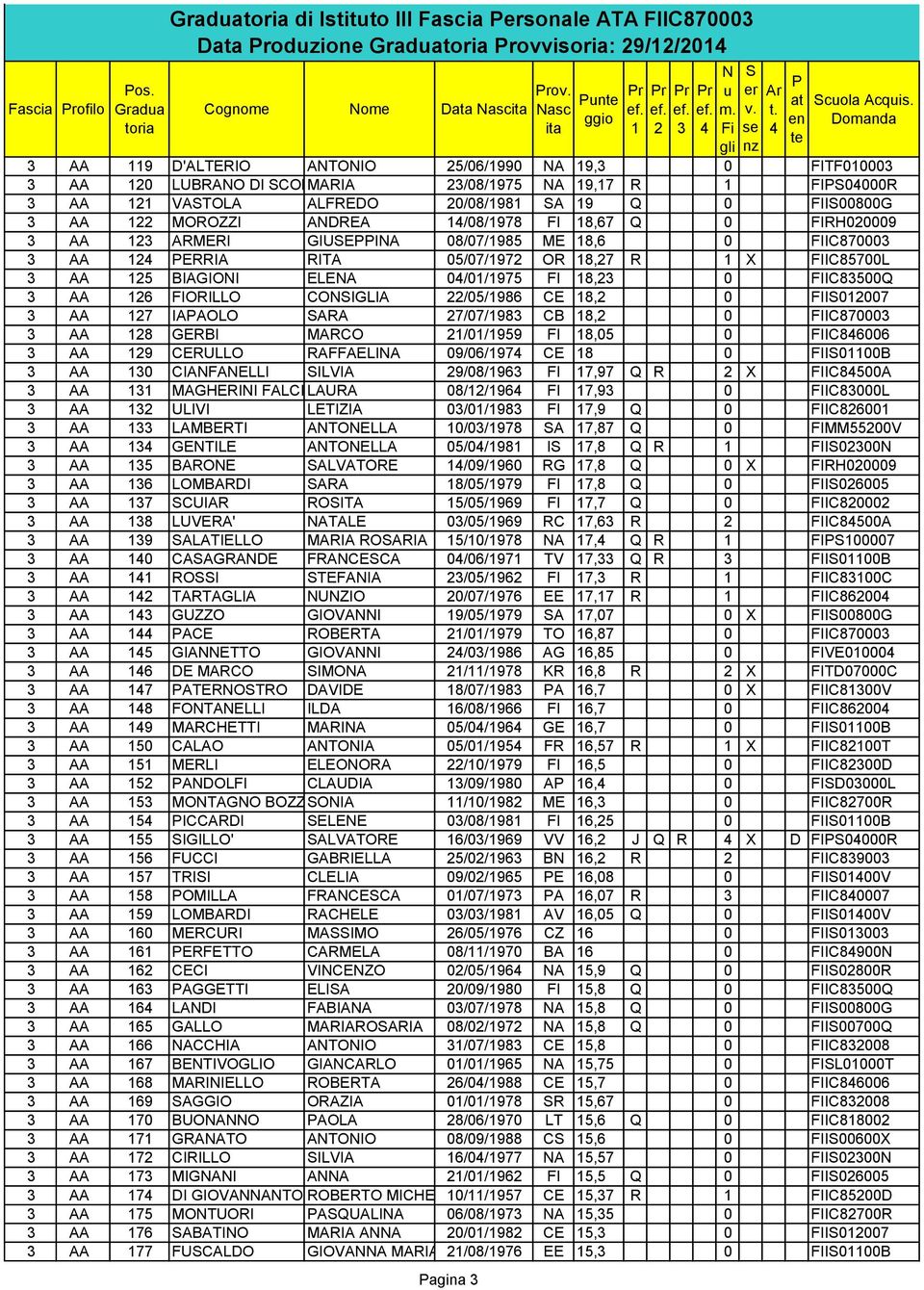 ARMERI GIUEIA 08/07/985 ME 8,6 0 FIIC87000 AA ERRIA RITA 05/07/97 OR 8,7 R X FIIC85700L AA 5 BIAGIOI ELEA 0/0/975 FI 8, 0 FIIC8500Q AA 6 FIORILLO COIGLIA /05/986 CE 8, 0 FII0007 AA 7 IAAOLO ARA