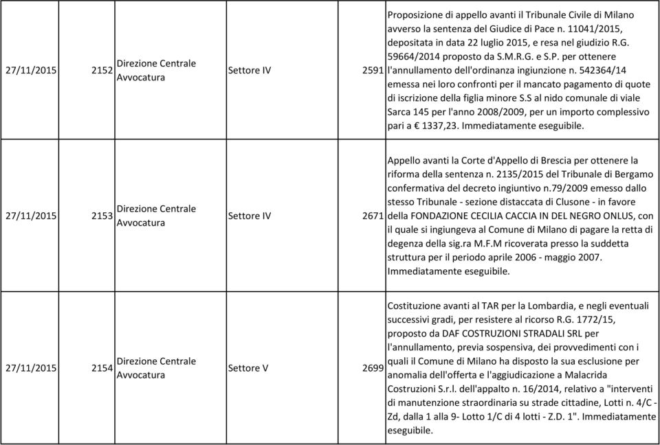 542364/14 emessa nei loro confronti per il mancato pagamento di quote di iscrizione della figlia minore S.