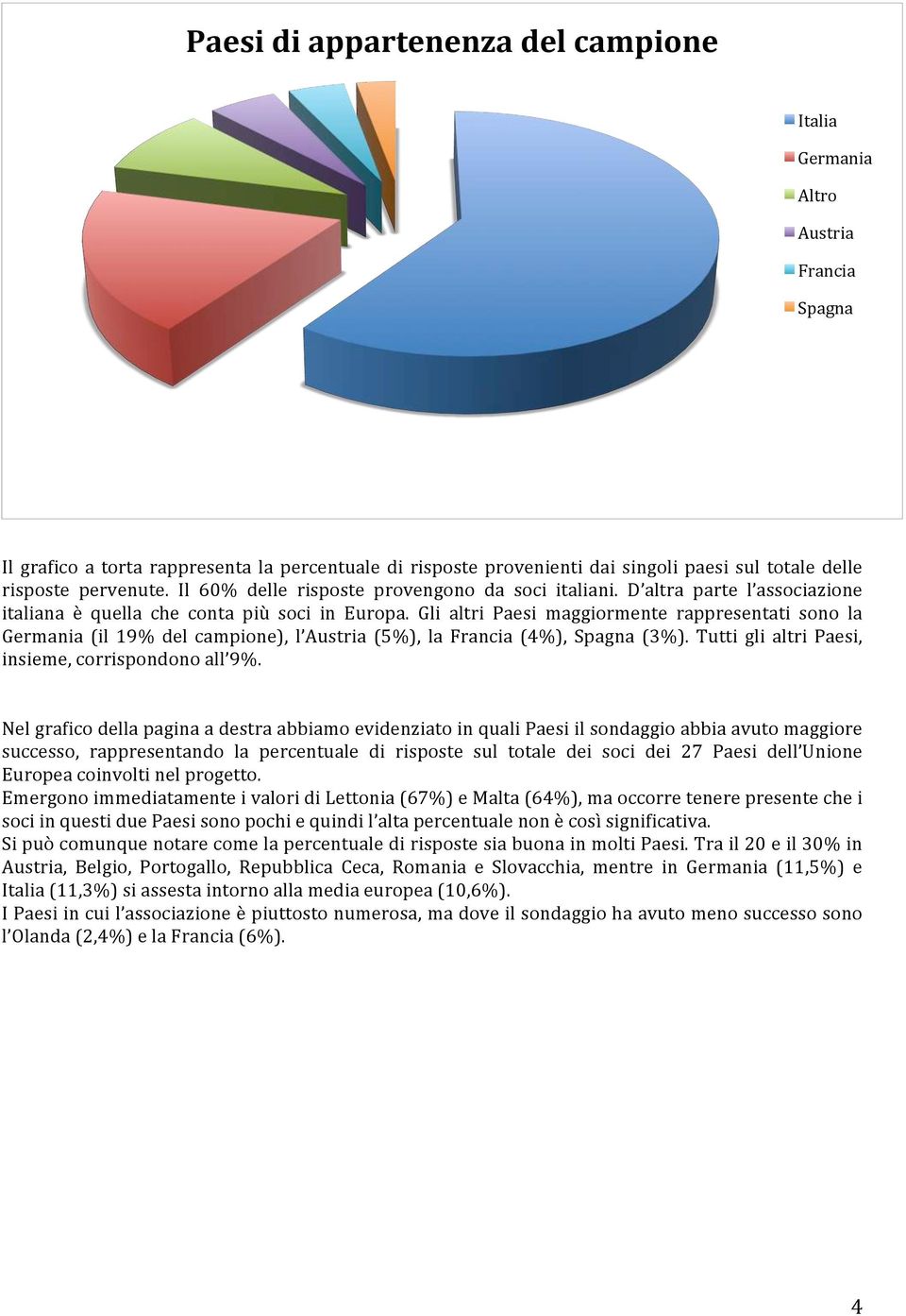 Gli altri Paesi maggiormente rappresentati sono la Germania (il 19% del campione), l Austria (5%), la Francia (4%), Spagna (3%). Tutti gli altri Paesi, insieme, corrispondono all 9%.