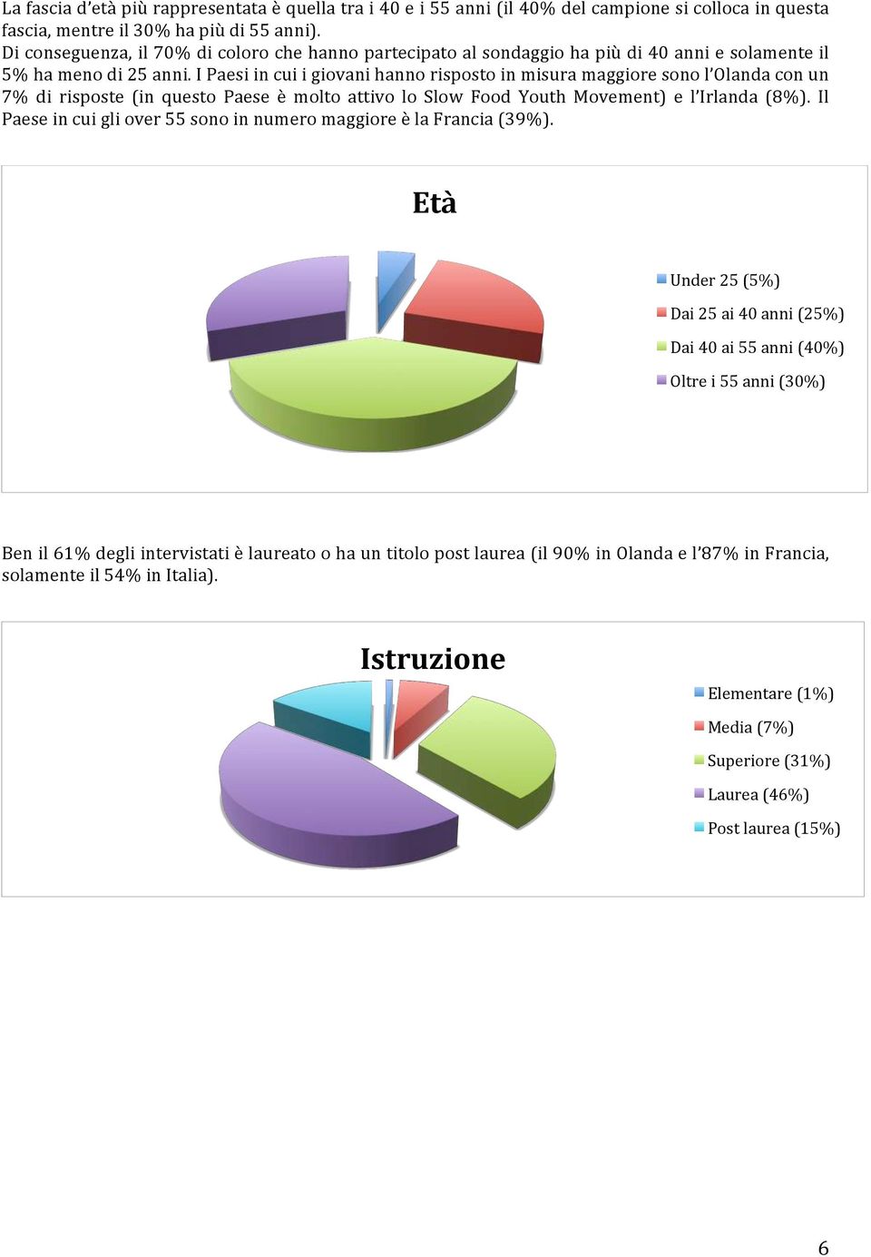 I Paesi in cui i giovani hanno risposto in misura maggiore sono l Olanda con un 7% di risposte (in questo Paese è molto attivo lo Slow Food Youth Movement) e l Irlanda (8%).