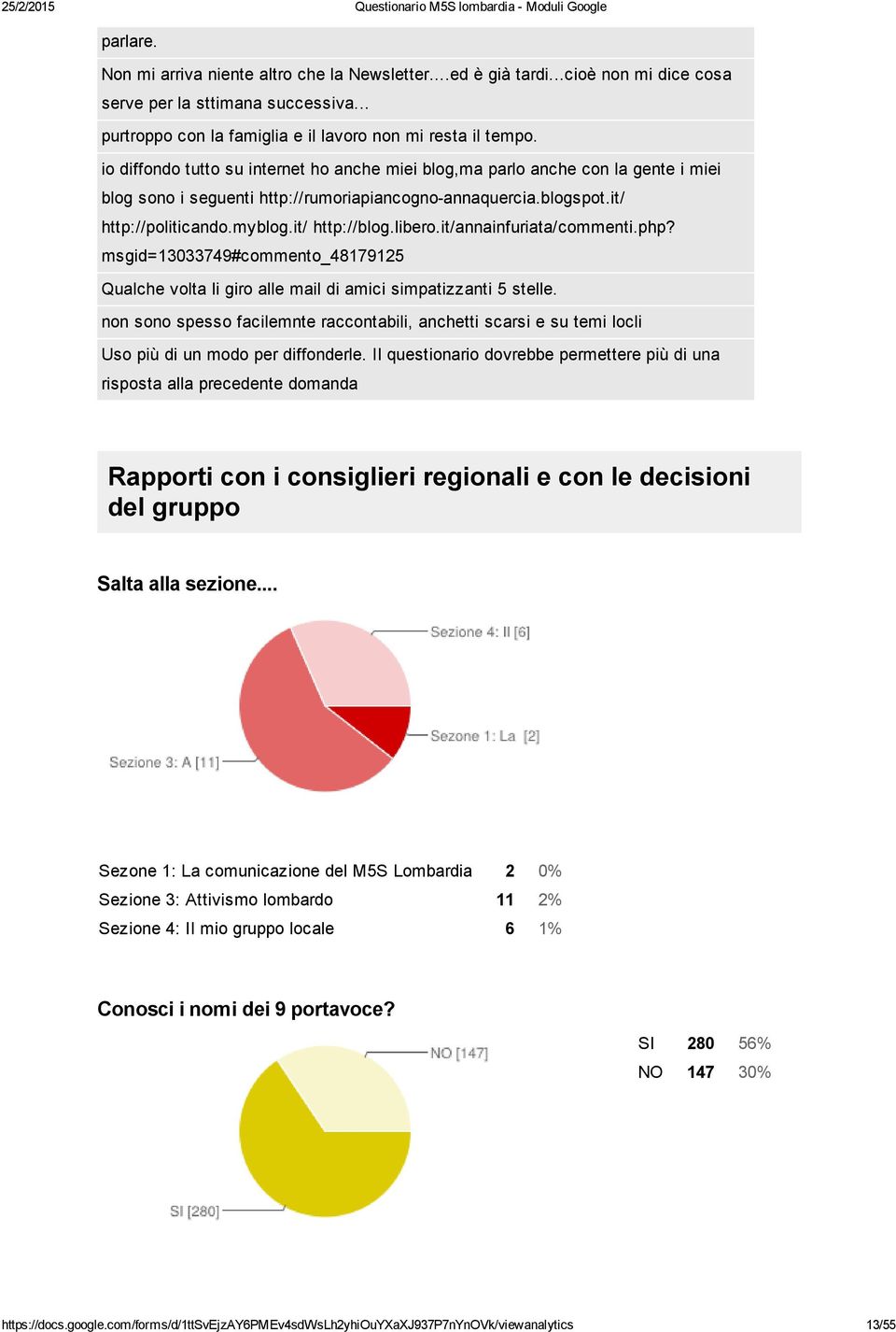 libero.it/annainfuriata/commenti.php? msgid=13033749#commento_48179125 Qualche volta li giro alle mail di amici simpatizzanti 5 stelle.