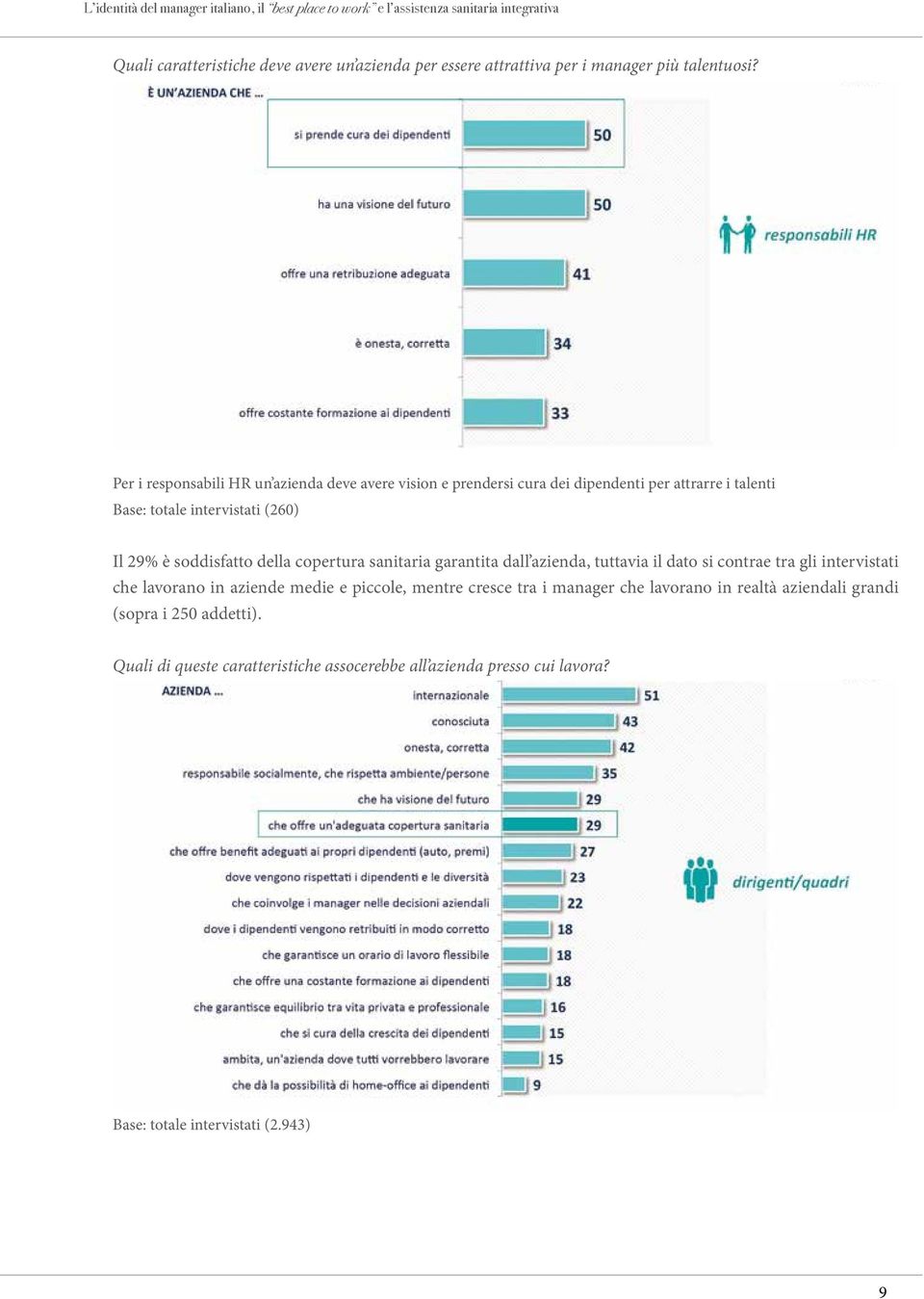 voluto sviluppare con IPSOS uno studio scientifico sui tratti distintivi e le esigenze del manager italiani, analizzando quali caratteristiche deve Inoltre Per i responsabili si è potuto HR