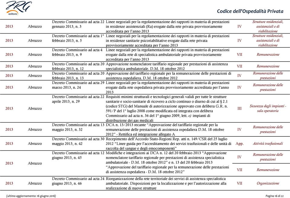 accreditata per l anno 2013 erogate dalla rete di specialistica ambulatoriale privata provvisoriamente accreditata per l anno 2013 Decreto Commissario ad acta 20 Approvazione nomenclatore tariffario