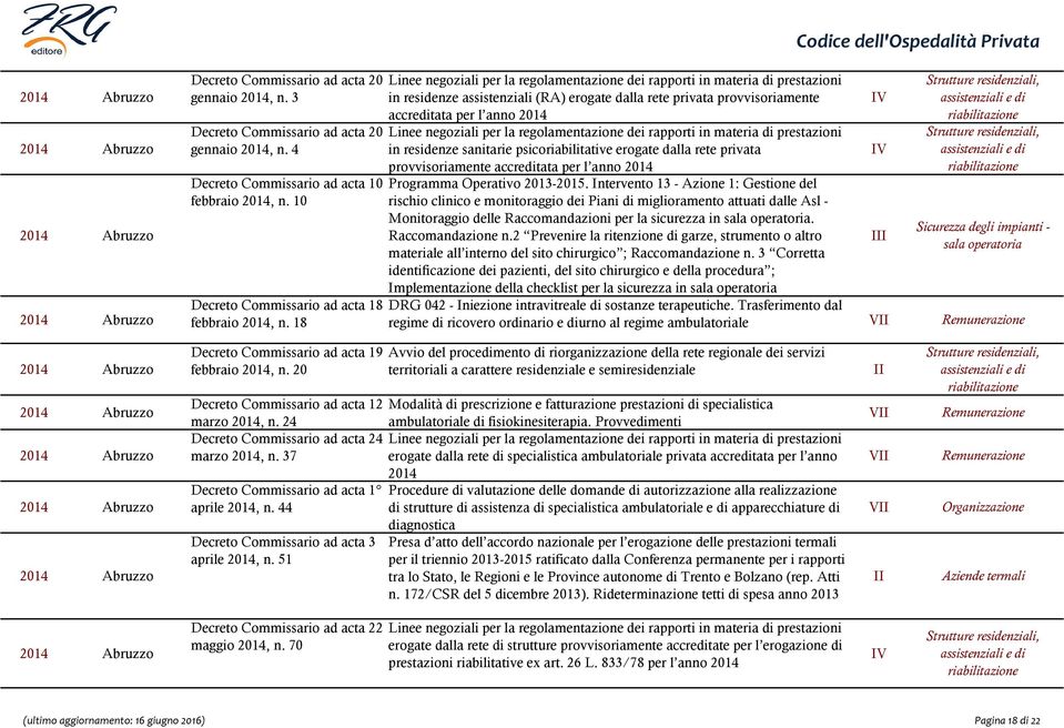 accreditata per l anno 2014 Programma Operativo 2013-2015.