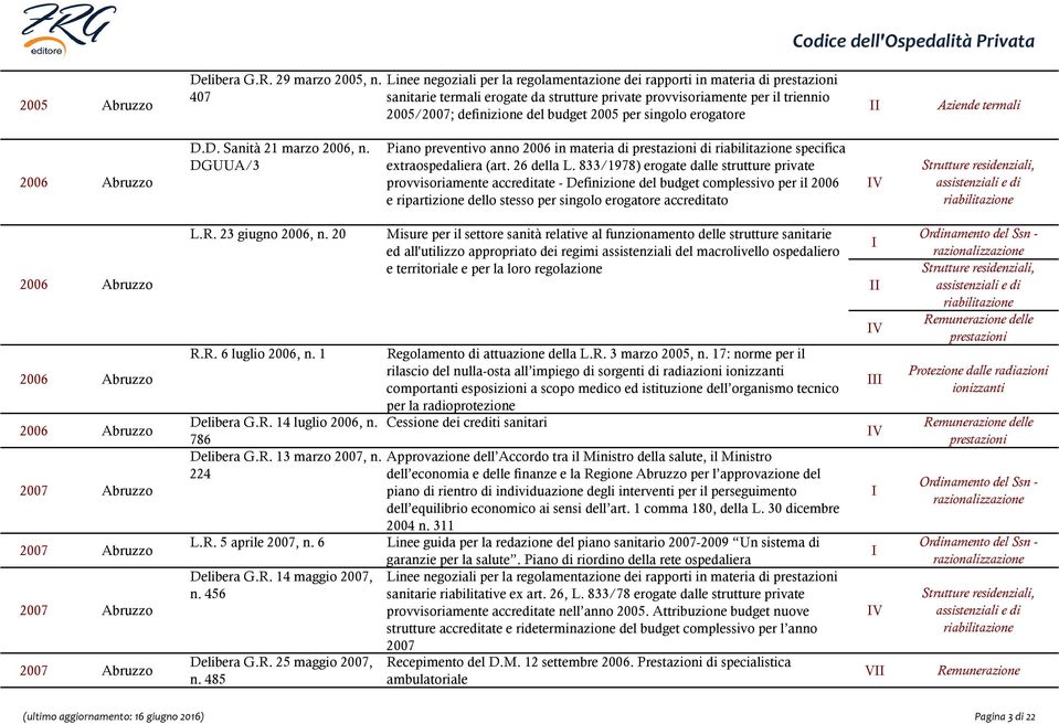 D. Sanità 21 marzo 2006, n. DGUUA/3 Piano preventivo anno 2006 in materia di di specifica extraospedaliera (art. 26 della L.