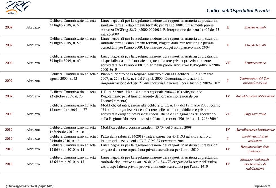 Definizione budget complessivo anno 2009 Aziende termali Aziende termali 30 luglio 2009, n. 60 5 agosto 2009, n.