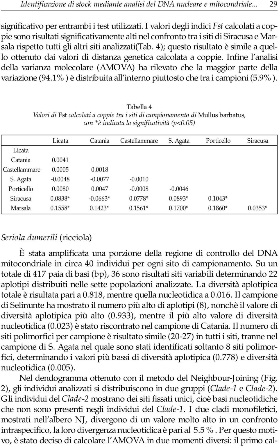 4); questo risultato è simile a quello ottenuto dai valori di distanza genetica calcolata a coppie.