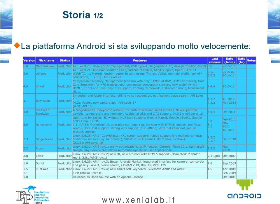 Android si sta