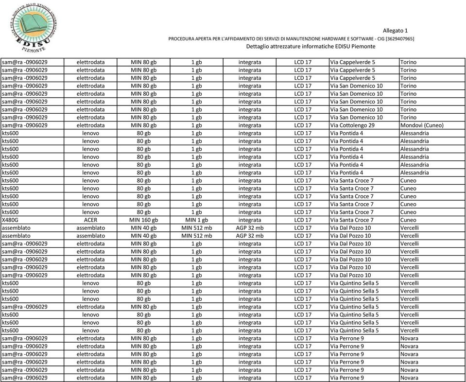 Via San Domenico 10 Torino sam@ra 0906029 elettrodata MIN 80 gb 1 gb integrata LCD 17 Via San Domenico 10 Torino sam@ra 0906029 elettrodata MIN 80 gb 1 gb integrata LCD 17 Via San Domenico 10 Torino