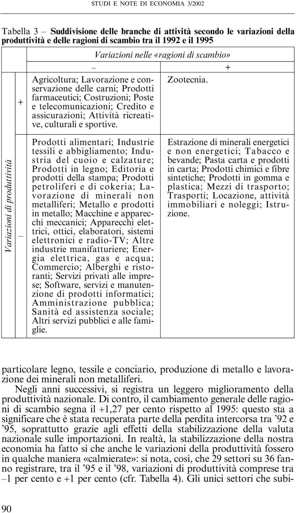 Varazon d rodttvtà rodott aentar; Indstre tess e abbgaento; Indstra de coo e cazatre; rodott n egno; Edtora e rodott dea staa; rodott etrofer e d cokera; avorazone d nera non etafer; Metao e rodott n