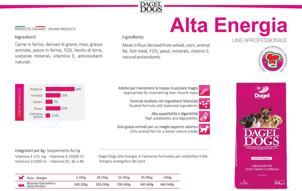 Alta Energia LINE APROFESSIONALE TENORI ANALITICI Proteine Umidità Ceneri Grassi 9% Cellulosa grezza 3,5% 15% 15% 28% Adatto per mantenere la massa muscolare magra Appropriate for maintaining lean