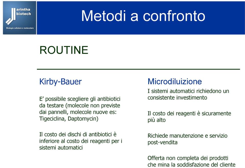 sicuramente più alto Il costo dei dischi di antibiotici è inferiore al costo dei reagenti per i sistemi