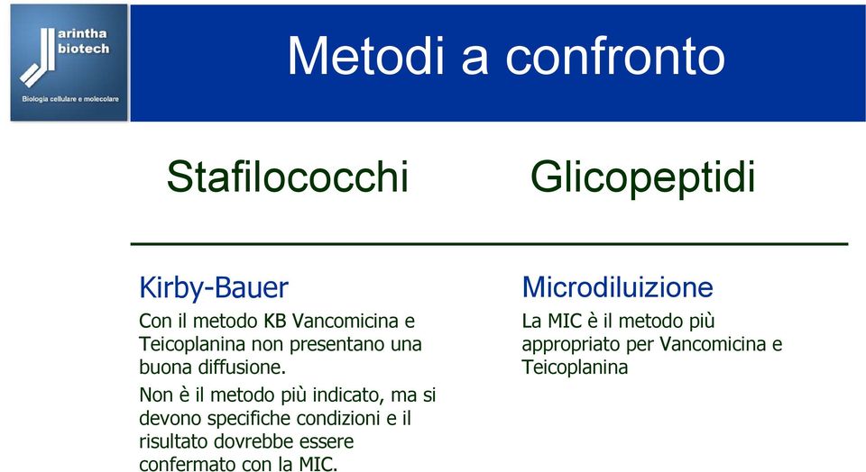 Non è il metodo più indicato, ma si devono specifiche condizioni e il