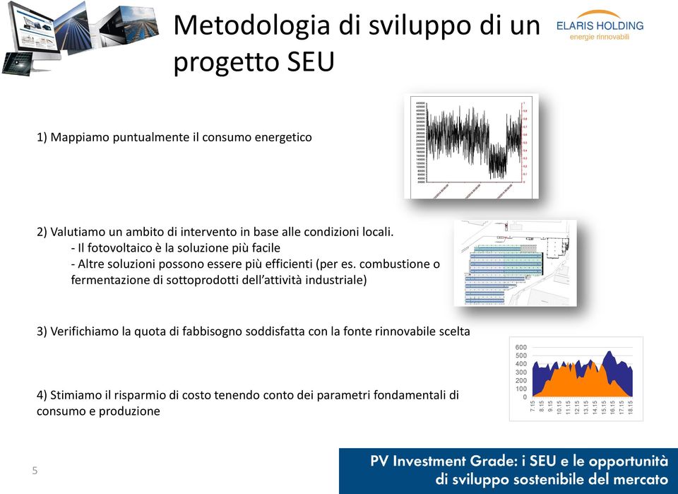 condizioni locali. - Il fotovoltaico è la soluzione più facile - Altre soluzioni possono essere più efficienti (per es.