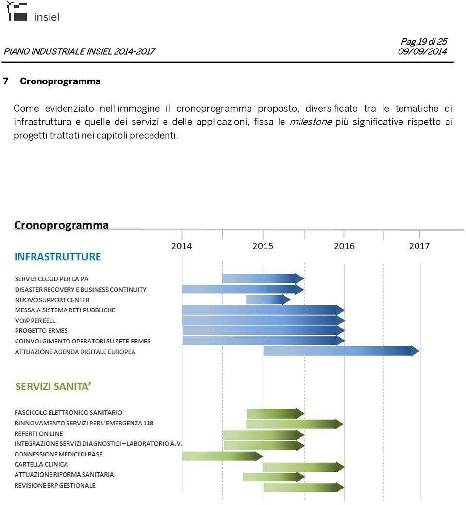 infrastruttura e quelle dei servizi e delle applicazioni, fissa le