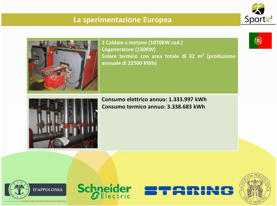 32 m 2 (produzione annuale di 22500 KWh) Consumo