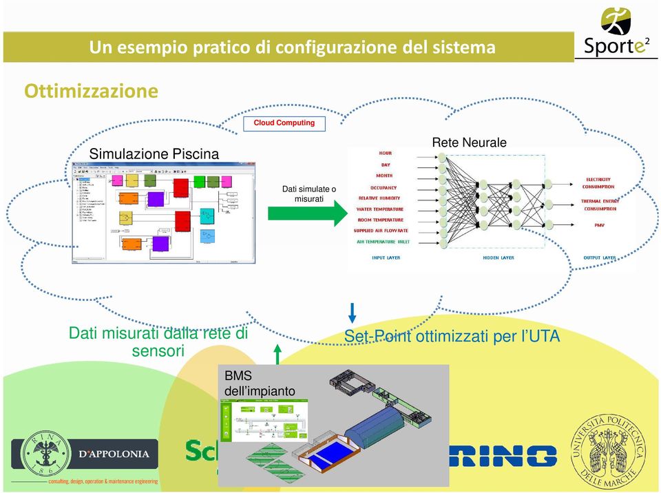 Neurale Dati simulate o misurati Dati misurati dalla