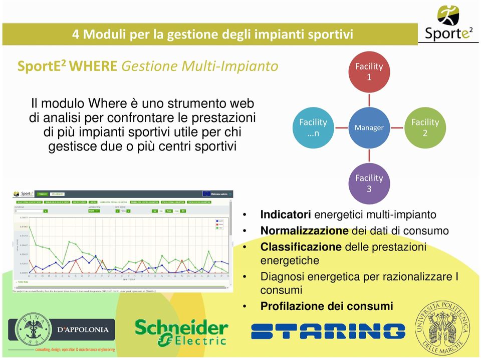 sportivi Facility n Manager Facility 2 Facility 3 Indicatori energetici multi-impianto Normalizzazione dei dati di