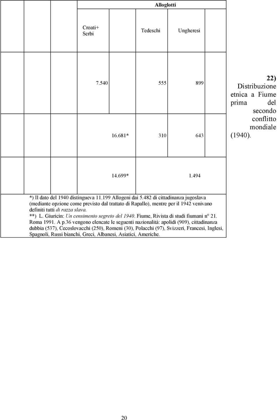 482 di cittadinanza jugoslava (mediante opzione come previsto dal trattato di Rapallo), mentre per il 1942 venivano definiti tutti di razza slava. **) L.
