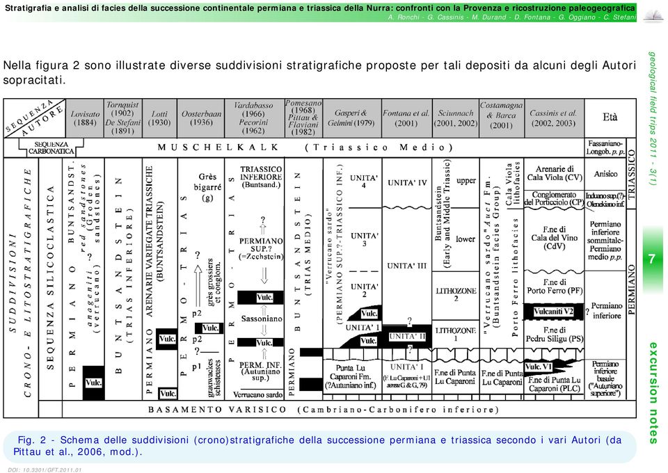 2 - Schema delle suddivisioni (crono)stratigrafiche della successione