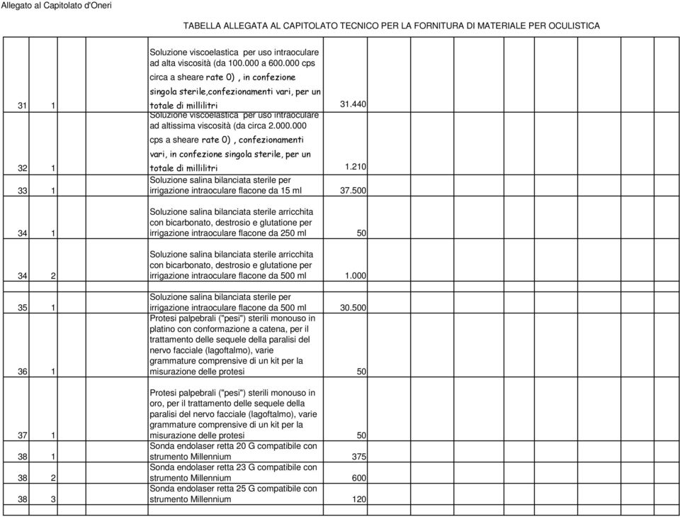 210 Soluzione salina bilanciata sterile per irrigazione intraoculare flacone da 15 ml 37.