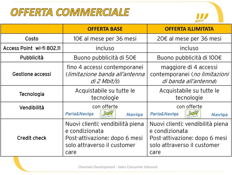 Mbit/s) Acquistabile su tutte le tecnologie maggiore di 4 accessi contemporanei (no limitazioni di banda all antenna) Acquistabile su tutte le tecnologie Vendibilità con