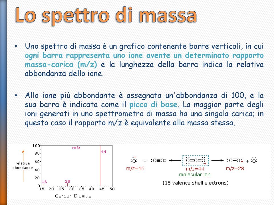 Allo ione più abbondante è assegnata un'abbondanza di 100, e la sua barra è indicata come il picco di base.