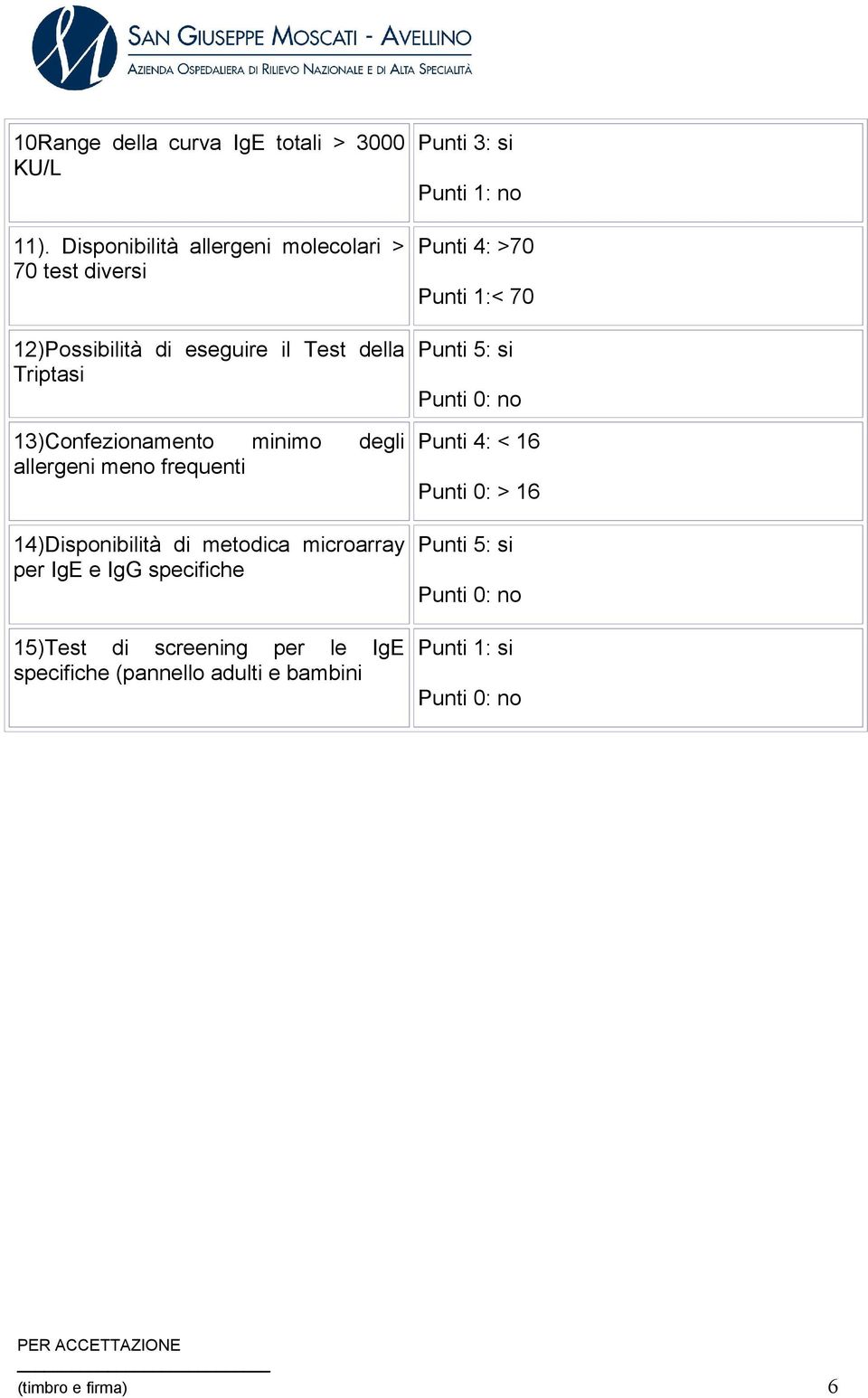 13)Confezionamento minimo degli allergeni meno frequenti 14)Disponibilità di metodica microarray per IgE e IgG