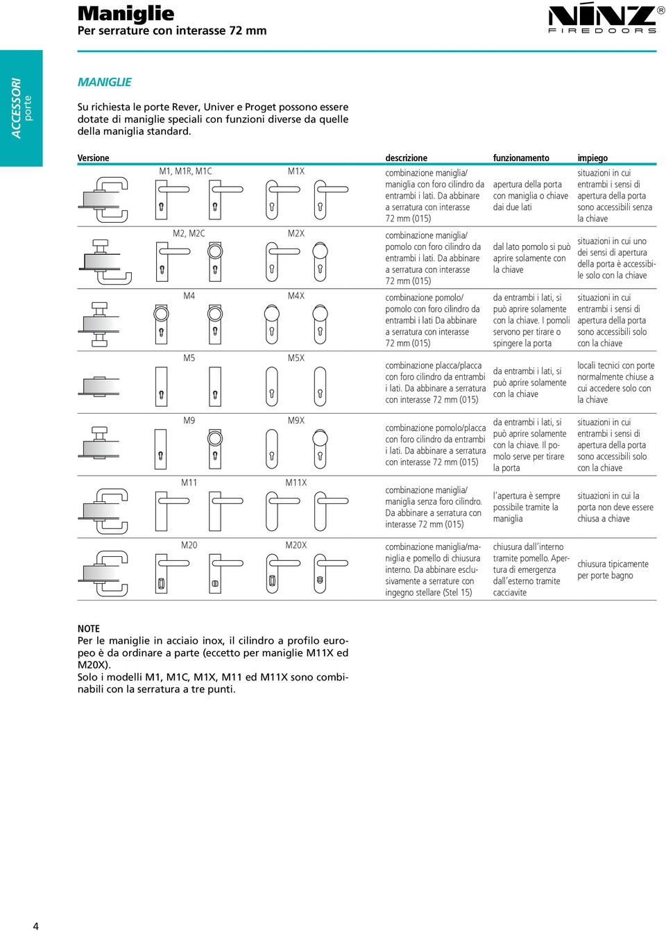 Da abbinare a serratura con interasse 72 mm (015) apertura della porta con maniglia o chiave dai due lati entrambi i sensi di apertura della porta sono accessibili senza la chiave M2, M2C M2X