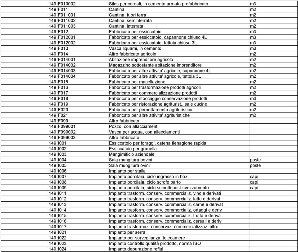 149 F014 Altro fabbricato agricolo m2 149 F014001 Abitazione imprenditore agricolo m2 149 F014002 Magazzino sottostante abitazione imprenditore m2 149 F014003 Fabbricato per altre attivita' agricole,