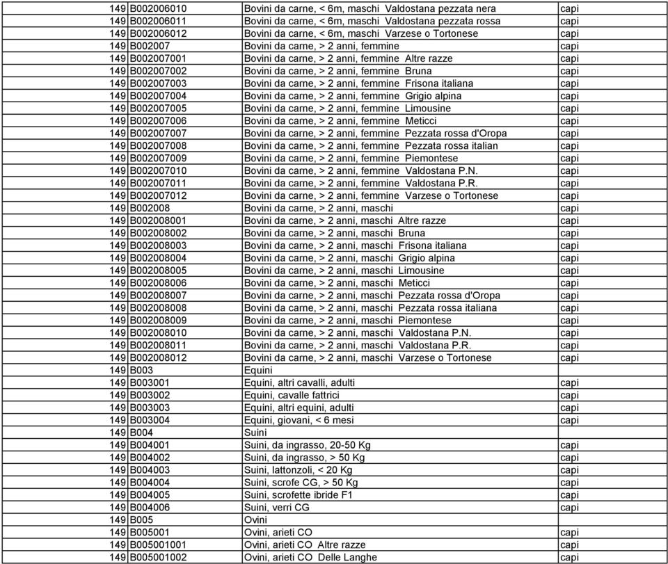 capi 149 B002007003 Bovini da carne, > 2 anni, femmine Frisona italiana capi 149 B002007004 Bovini da carne, > 2 anni, femmine Grigio alpina capi 149 B002007005 Bovini da carne, > 2 anni, femmine