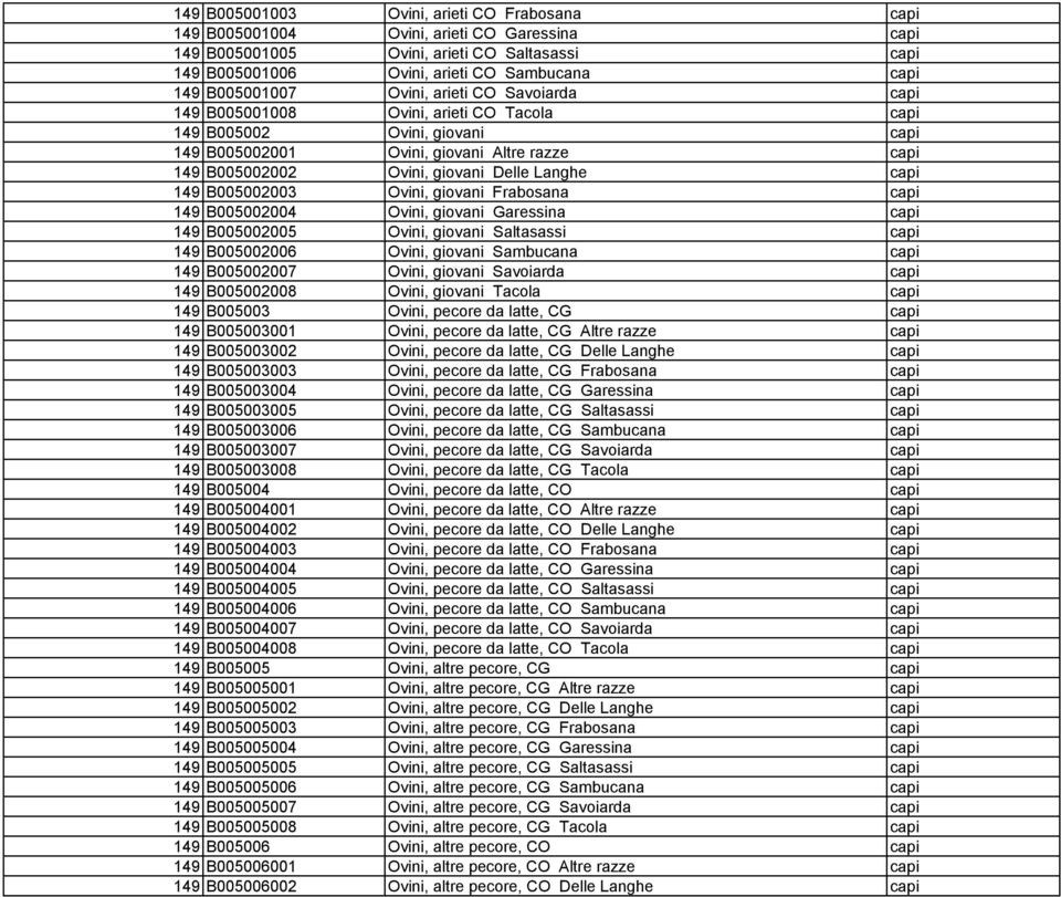 Delle Langhe capi 149 B005002003 Ovini, giovani Frabosana capi 149 B005002004 Ovini, giovani Garessina capi 149 B005002005 Ovini, giovani Saltasassi capi 149 B005002006 Ovini, giovani Sambucana capi