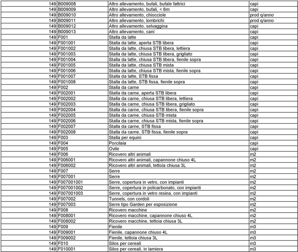 F001002 Stalla da latte, chiusa STB libera, lettiera capi 149 F001003 Stalla da latte, chiusa STB libera, grigliato capi 149 F001004 Stalla da latte, chiusa STB libera, fienile sopra capi 149 F001005