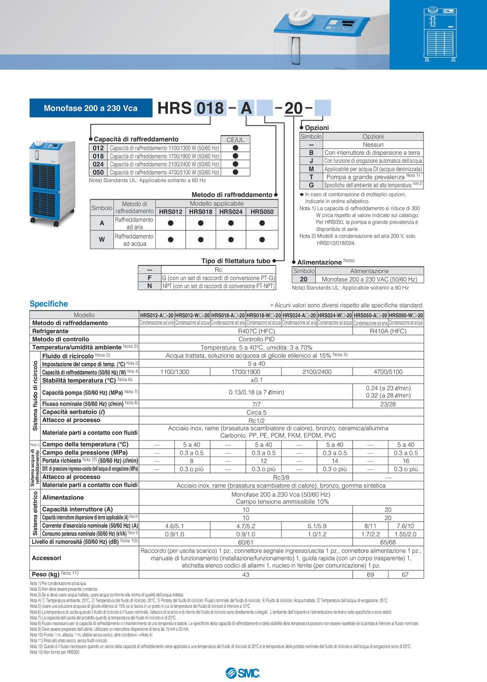 raffreddamento Modello applicabile HRS12 HRS18 HRS24 HRS5 Opzioni Simbolo B J M T G Opzioni Nessun Con interruttore di dispersione a terra Con funzione di erogazione automatica dell'acqua pplicabile