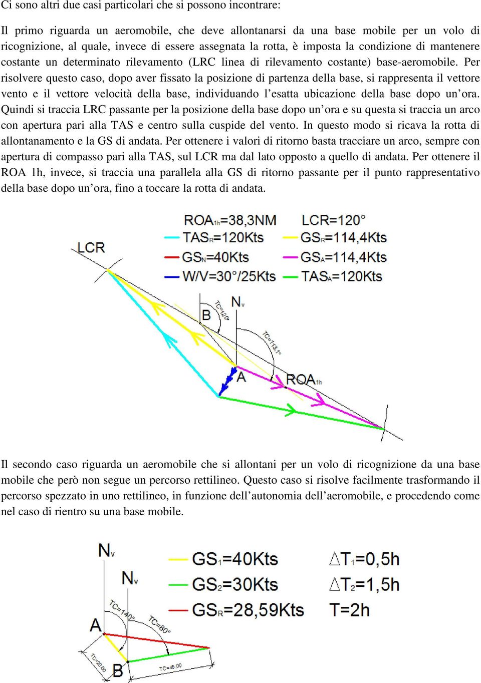 Per risolvere questo caso, dopo aver fissato la posizione di partenza della base, si rappresenta il vettore vento e il vettore velocità della base, individuando l esatta ubicazione della base dopo un