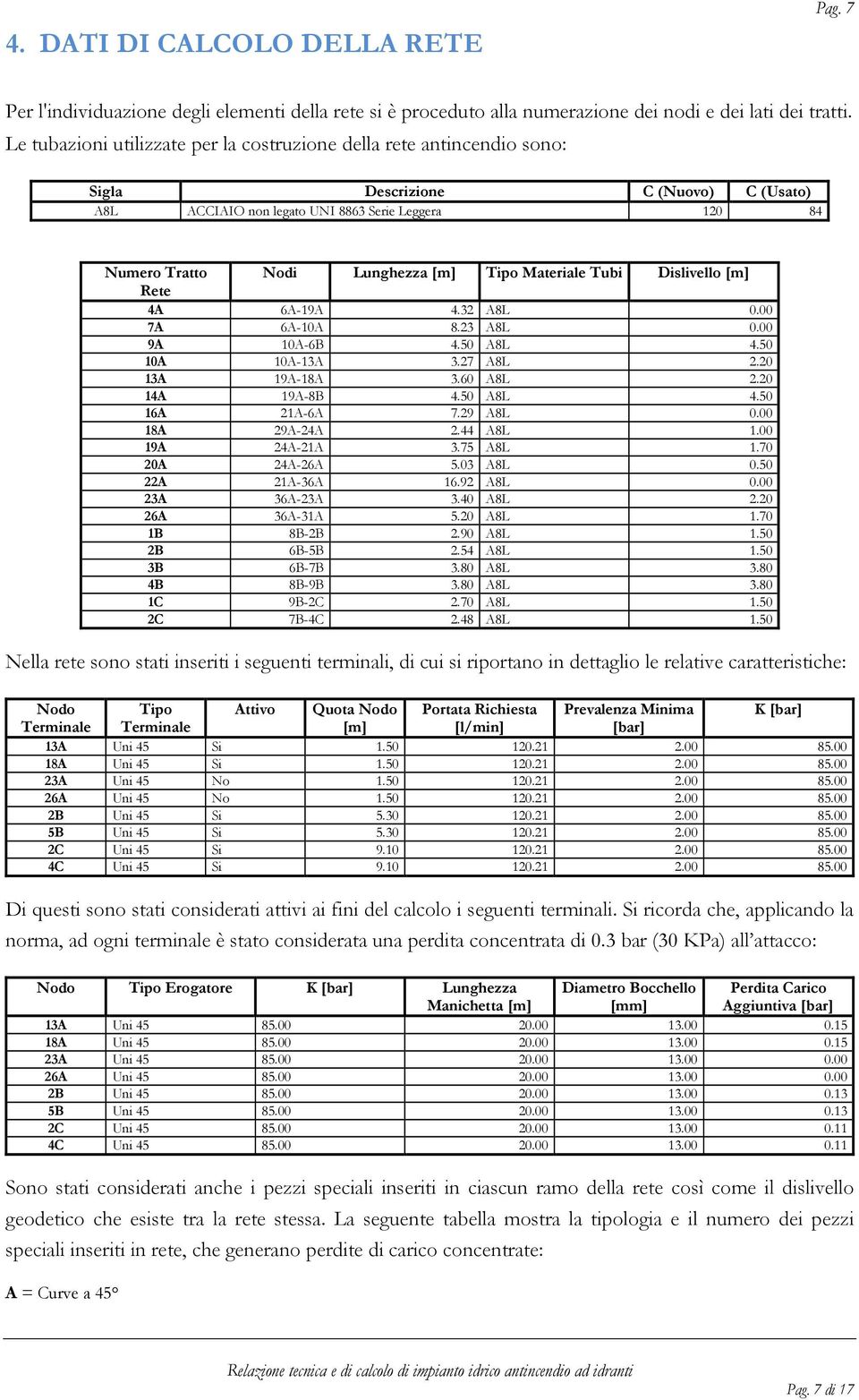 Tipo Materiale Tubi Dislivello [m] Rete 4A 6A-19A 4.32 A8L 0.00 7A 6A-10A 8.23 A8L 0.00 9A 10A-6B 4.50 A8L 4.50 10A 10A-13A 3.27 A8L 2.20 13A 19A-18A 3.60 A8L 2.20 14A 19A-8B 4.50 A8L 4.50 16A 21A-6A 7.