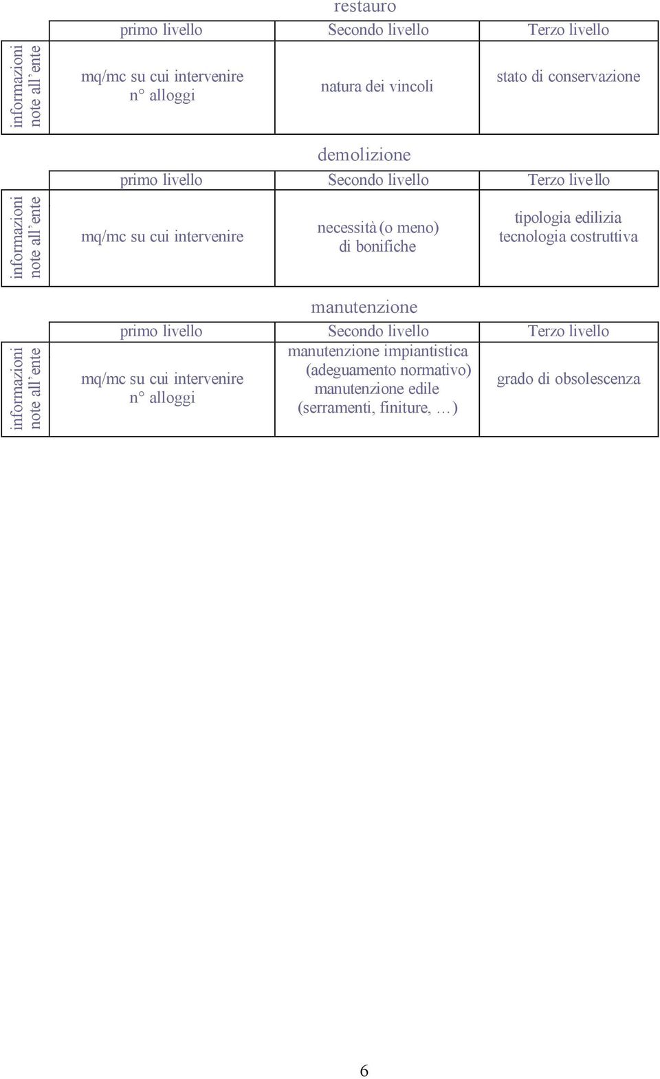 tipologia edilizia tecnologia costruttiva informazioni note all ente programmato- manutenzione manutenzione