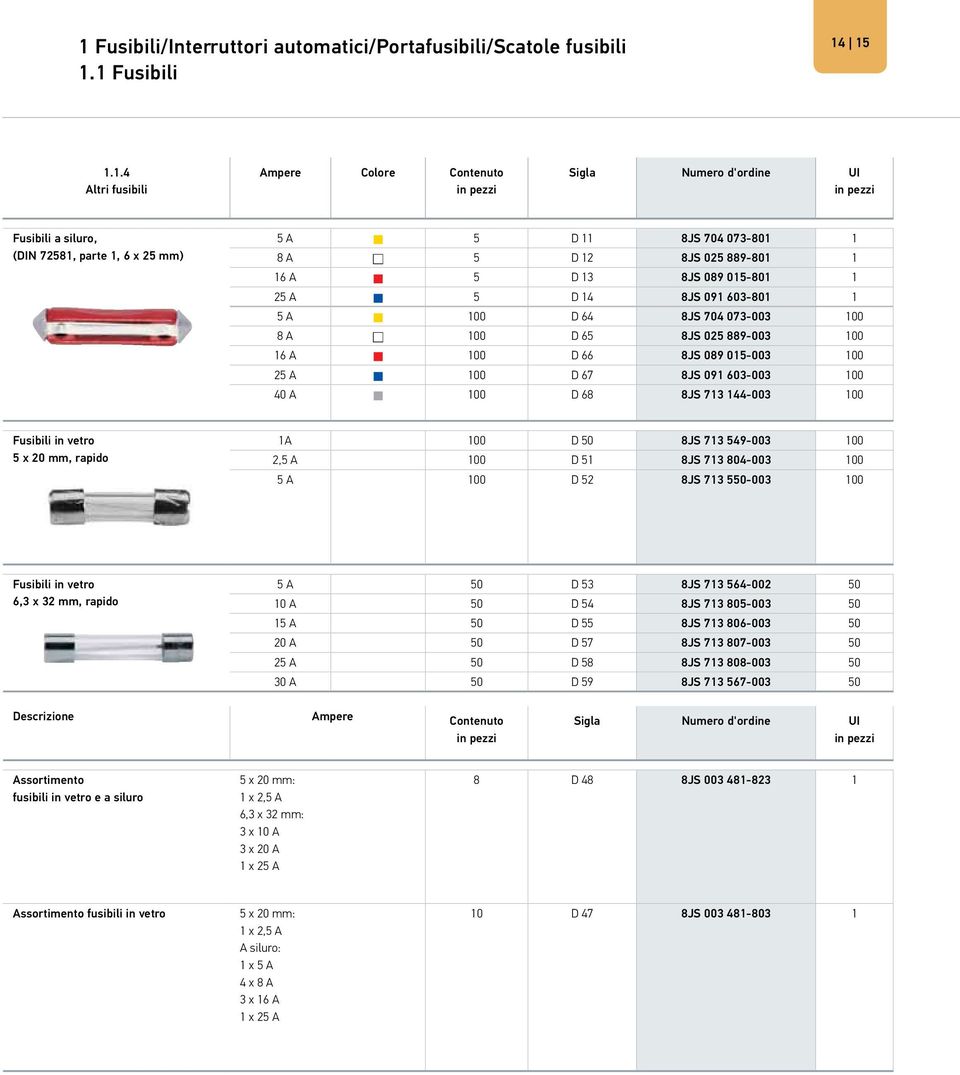 D 66 8JS 089 015-003 100 25 A 100 D 67 8JS 091 603-003 100 40 A 100 D 68 8JS 713 144-003 100 Fusibili in vetro 5 x 20 mm, rapido 1A 100 D 50 8JS 713 549-003 100 2,5 A 100 D 51 8JS 713 804-003 100 5 A