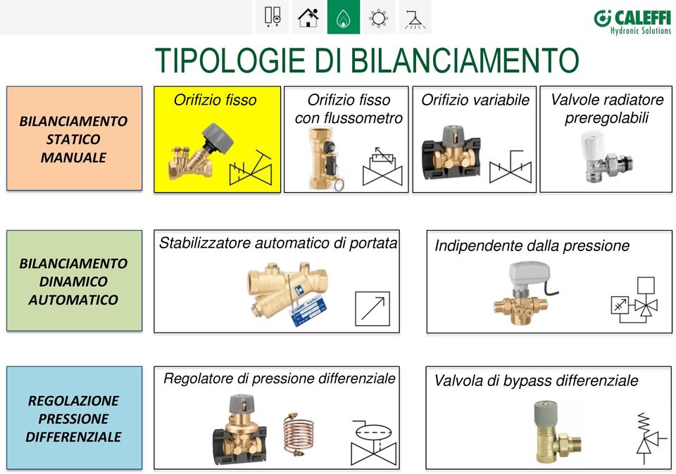 AUTOMATICO Stabilizzatore automatico di portata Indipendente dalla pressione REGOLAZIONE