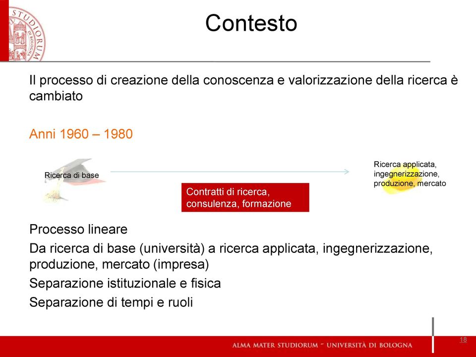 ingegnerizzazione, produzione, mercato Processo lineare Da ricerca di base (università) a ricerca