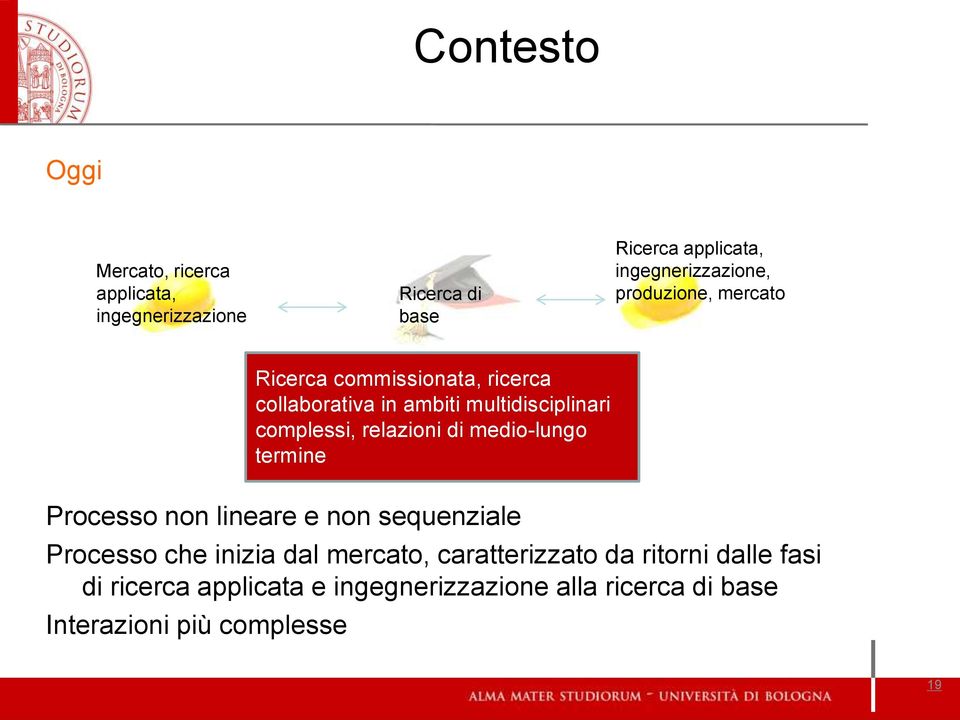 complessi, relazioni di medio-lungo termine Processo non lineare e non sequenziale Processo che inizia dal