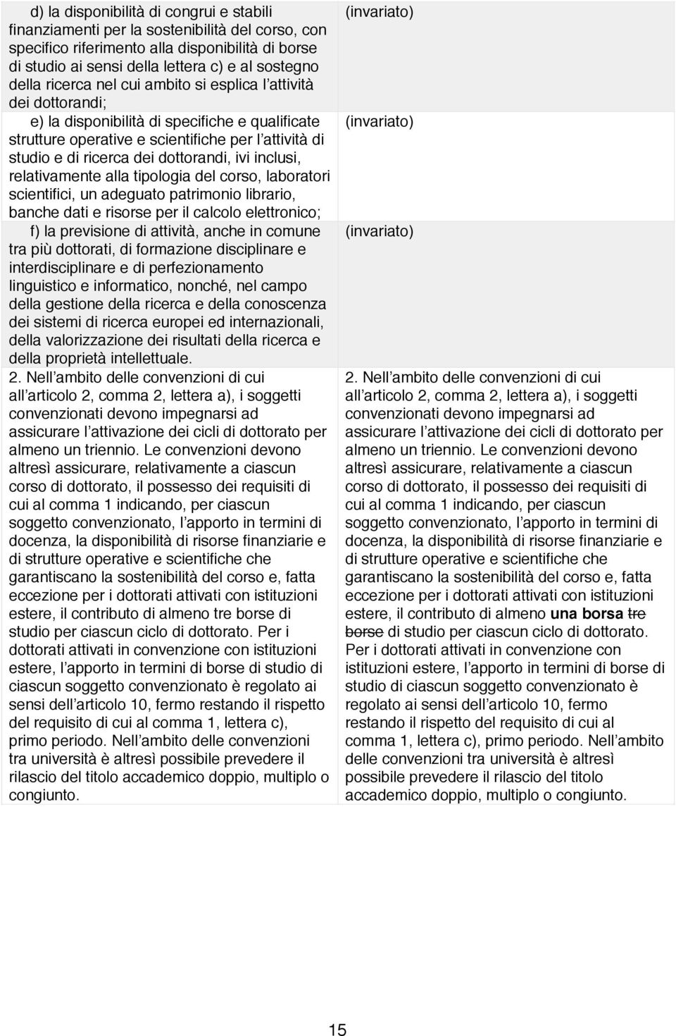 ivi inclusi, relativamente alla tipologia del corso, laboratori scientifici, un adeguato patrimonio librario, banche dati e risorse per il calcolo elettronico; f) la previsione di attività, anche in