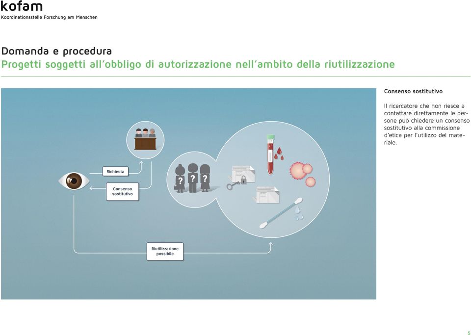 direttamente le persone può chiedere un consenso sostitutivo alla commissione d